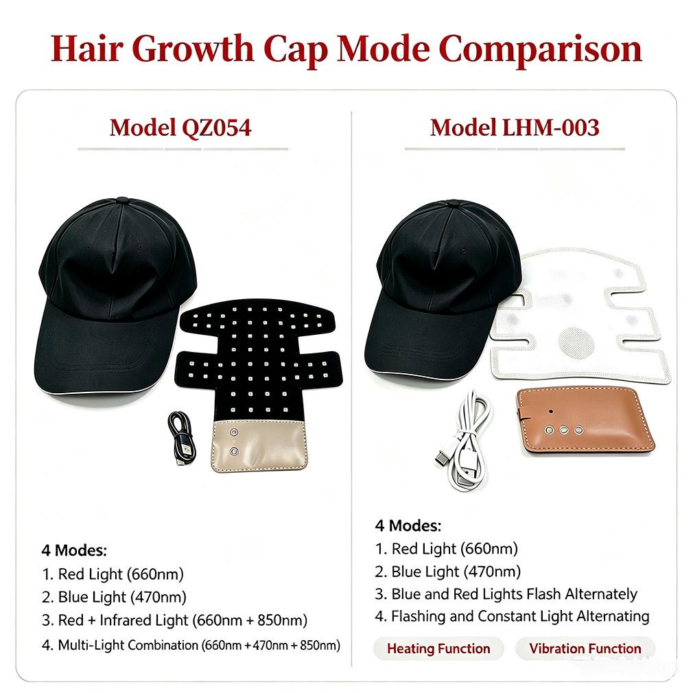 LED-Haarwuchs-Helmkappe Elektr – Hair Care Nutrition Bewertung und Preis